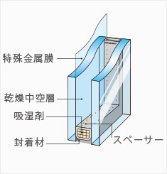 Low-E複層ガラス