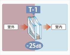 防音サッシ