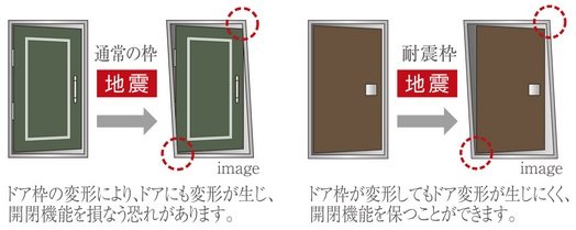 地震対策が施された玄関ドア