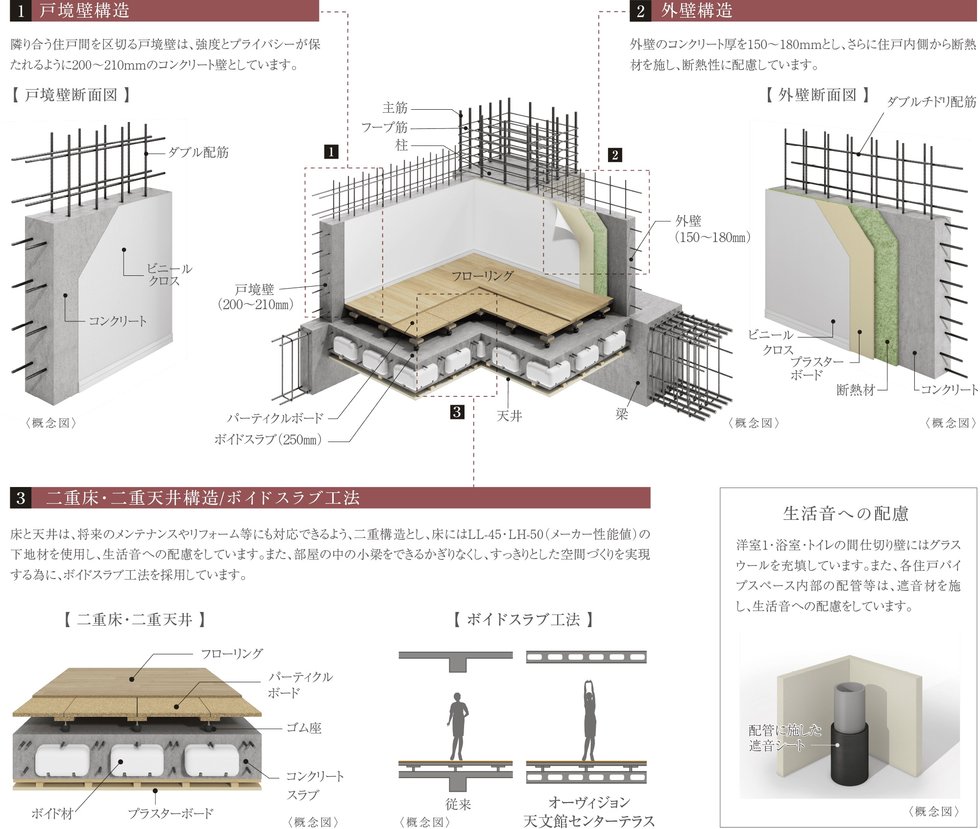 基本構造