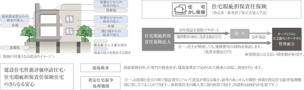 住宅瑕疵担保責任保険