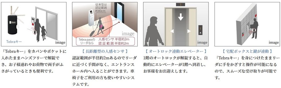 ハンズフリーでオートロックを解錠「Tebraシステム」