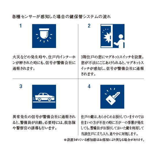 鍵保管システム