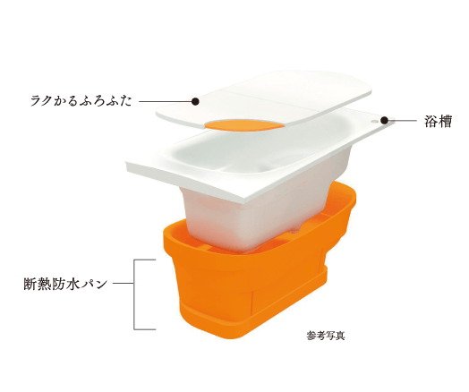 浴槽断熱材＋高断熱のふろふたのすぐれた断熱構造