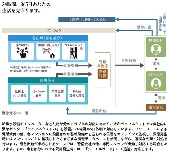 緊急対応システム