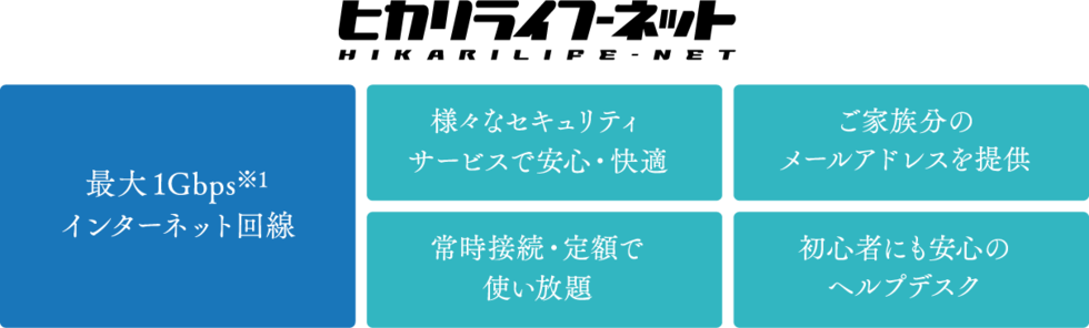 高速インターネット（LAN）対応