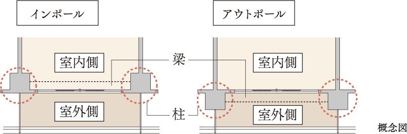 アウトポール