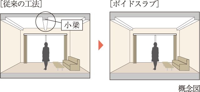 ボイドスラブ