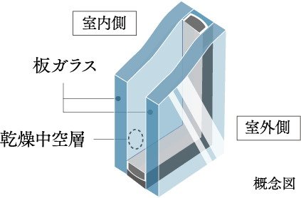 複層ガラス（樹脂サッシ）