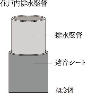 水廻りの排水音対策