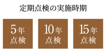 大和ライフネクストの定期点検 D’sBridge(ディーズブリッジ)
