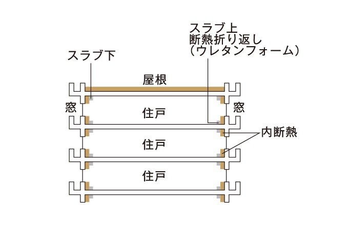 断熱材