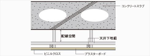 二重天井