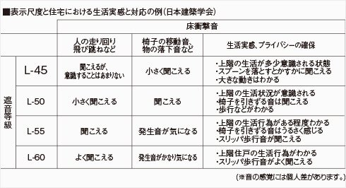 フローリング（特殊クッションシート付）