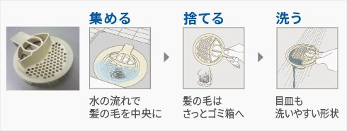 ささっと排水口