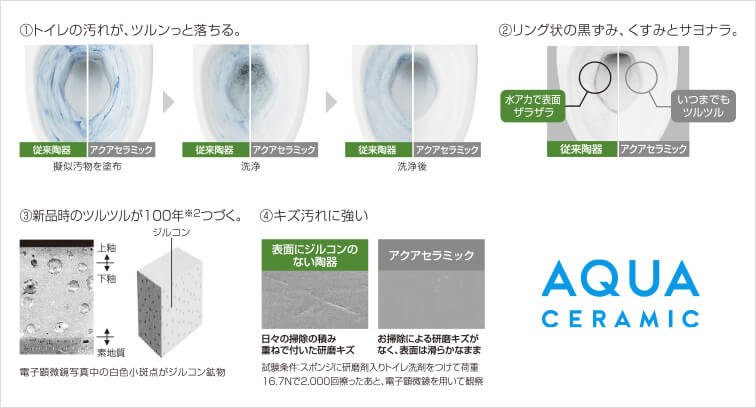 アクアセラミック