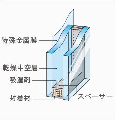 Low-E複層ガラス