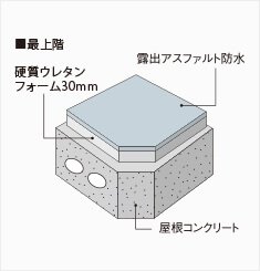 最上階の断熱材