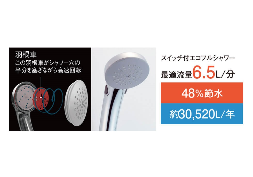 エコフルシャワー