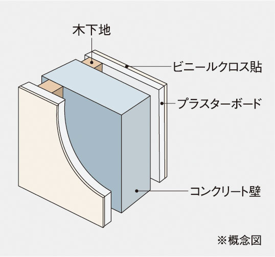 戸境壁構造