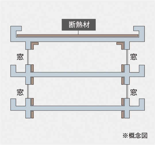 断熱構造