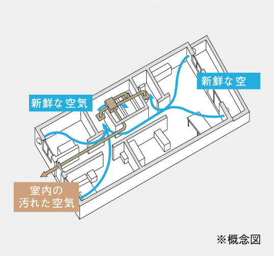 24時間換気システム