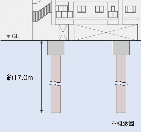 基礎地盤