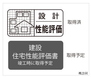 住宅性能表示制度