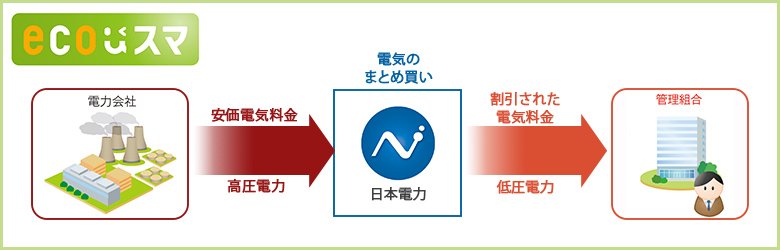 一括受電サービス