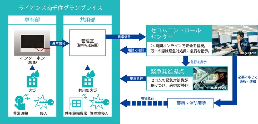 24時間365日暮らしを見守るセキュリティサービス