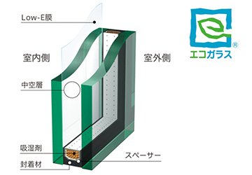 エコガラス