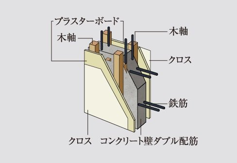 戸境壁（コンクリート壁）