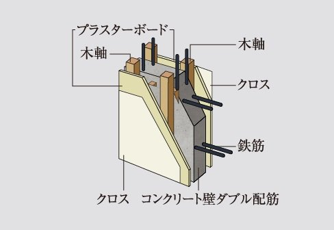 戸境壁(コンクリート壁)
