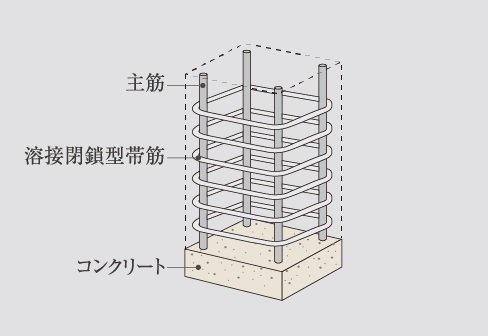 溶接閉鎖型帯筋