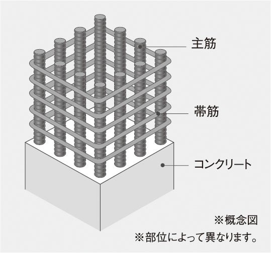 柱構造