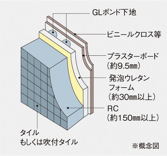 外壁構造