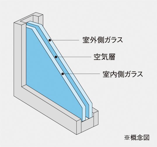 複層ガラス