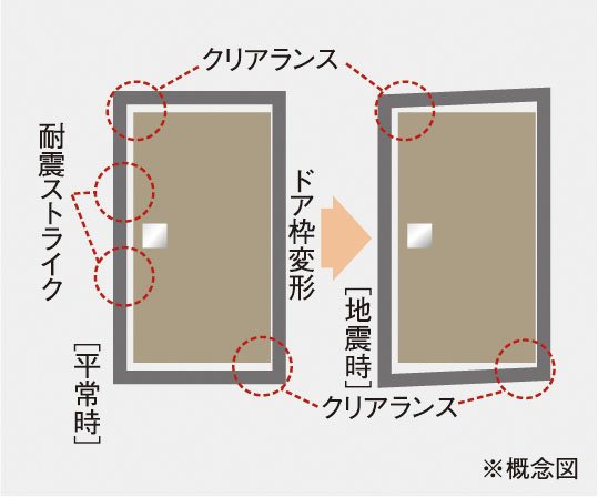 耐震仕様の玄関ドア