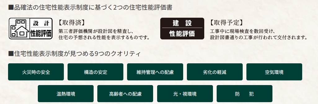 住宅性能表示制度について