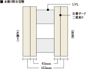 静かな室内を保つ間仕切り壁