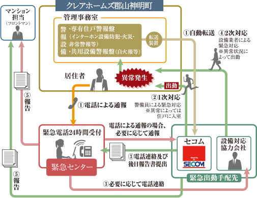 24時間セキュリティシステム