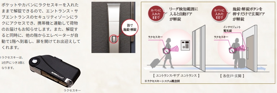 ラクセスキー