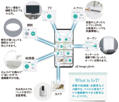 IoTでの新しい暮らしが、
スマートで快適な未来を育む。