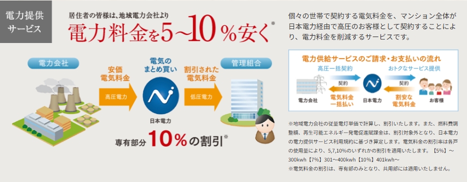電力提供サービス