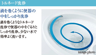 トルネード洗浄