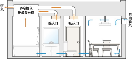 24時間微風量換気システム