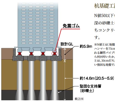 杭基礎工法