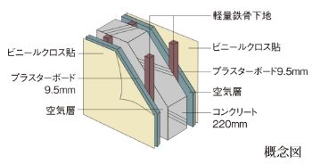 戸境壁