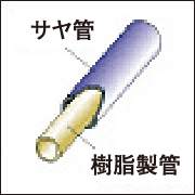 給湯・給水対策（サヤ管ヘッダー工法）