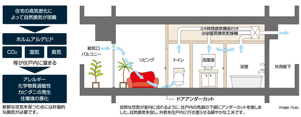 24時間換気システム